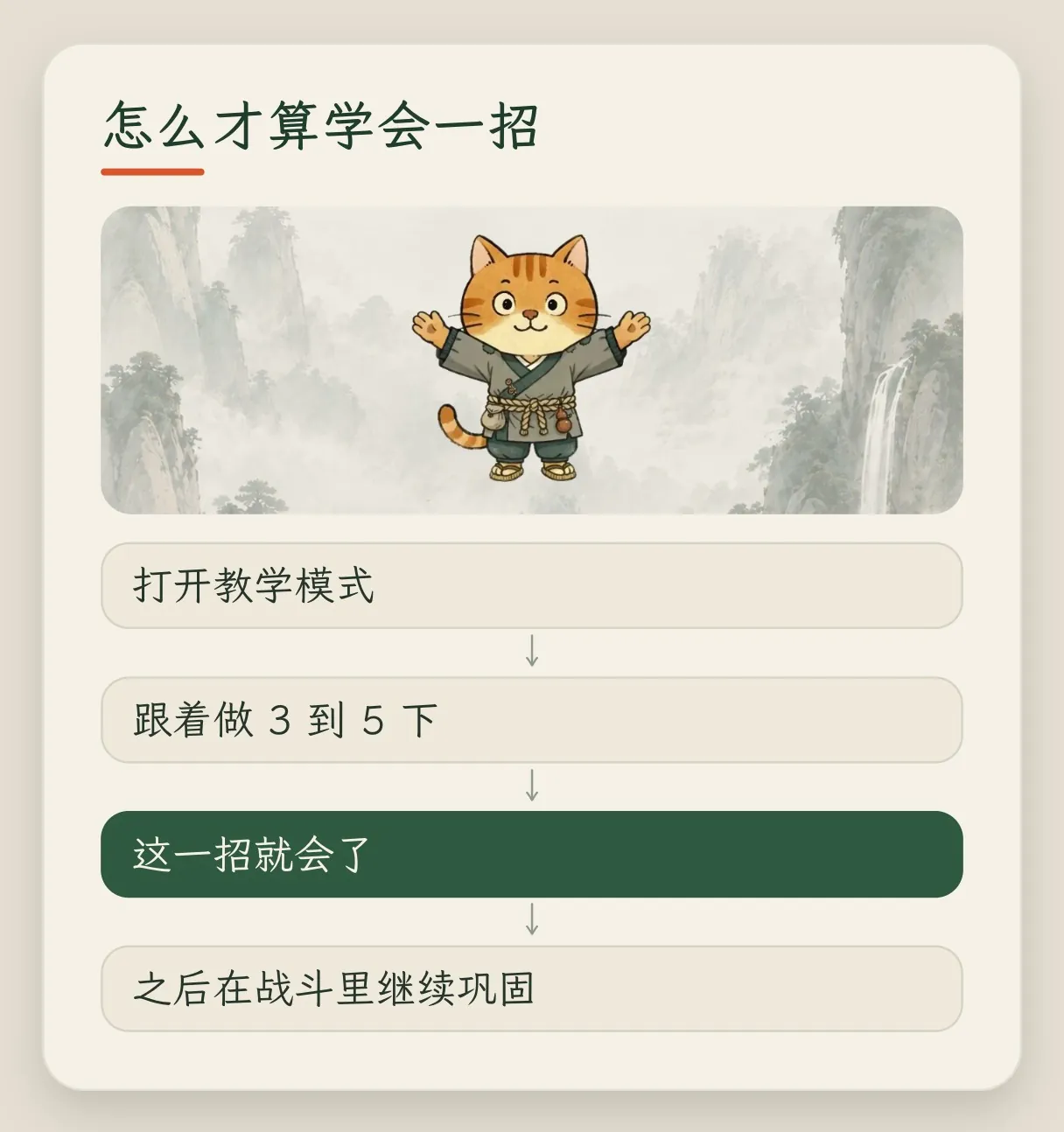 概念卡「怎么才算学会一招」：打开教学，跟着做 3 到 5 下，这一招就会了，之后在战斗里继续巩固