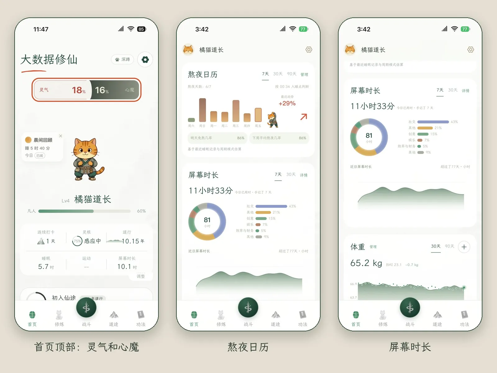 三张首页画面:顶部并排显示灵气 18 和心魔 16;往下是按天画的熬夜日历;再往下是屏幕时长,按类别拆开