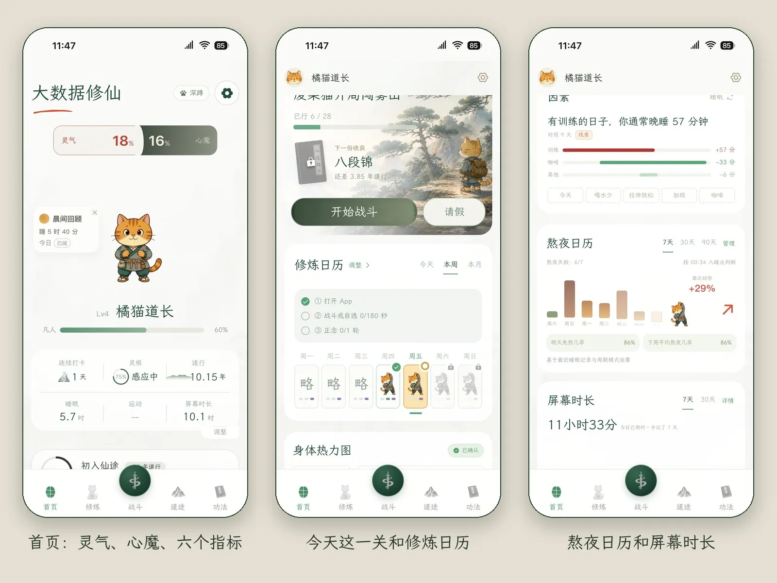 三张首页画面:顶部是灵气和心魔两个数值,中间是橘猫和六个指标,往下是今天这一关、修炼日历、熬夜日历和屏幕时长