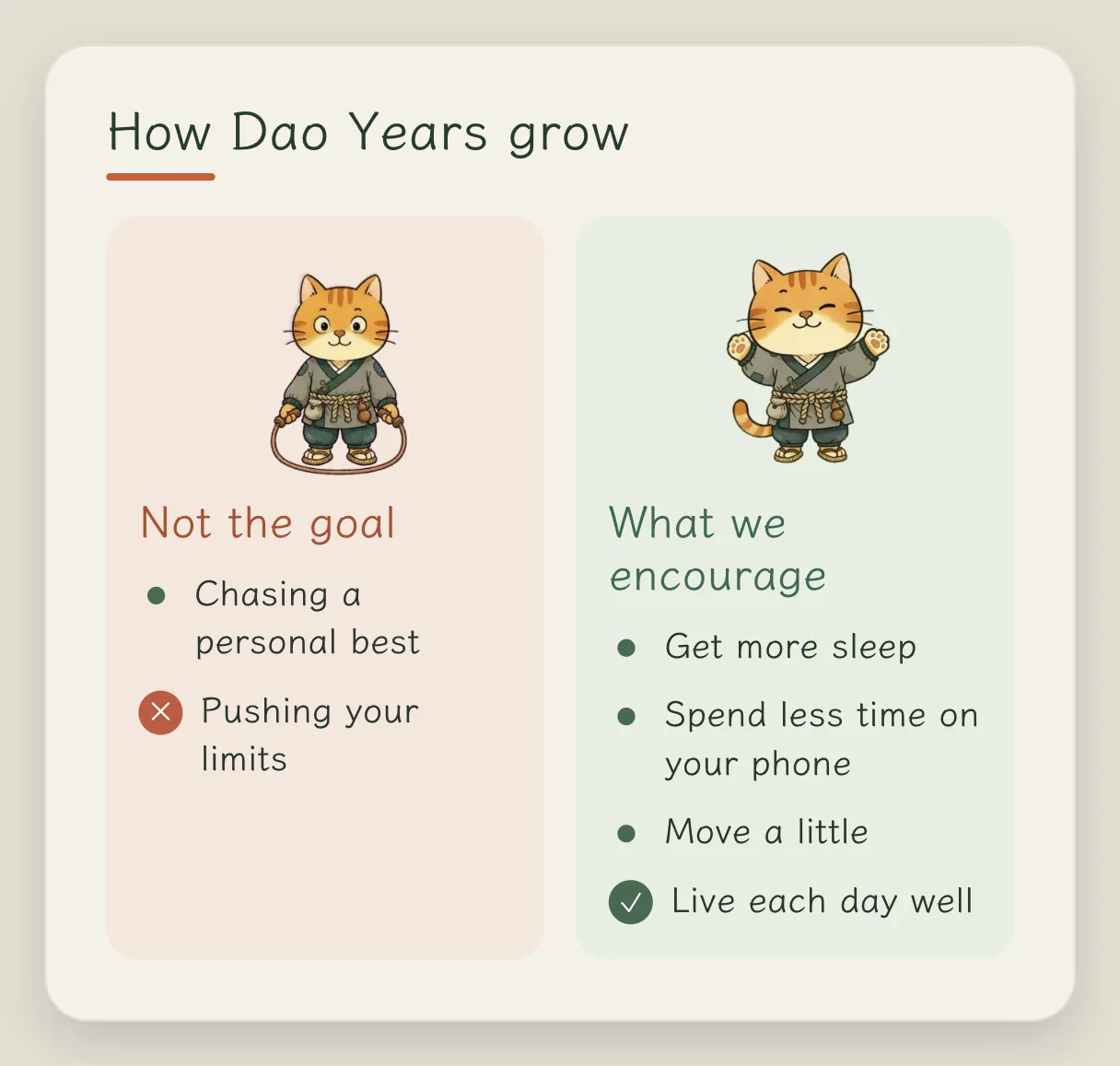 Concept card "How Dao Years grow": not chasing surpassing yourself, personal bests or breaking limits; encouraging you to sleep more, use your phone less and exercise a little every day, and to live each day well