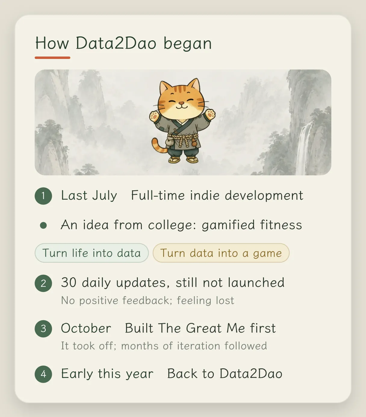 Concept card “Where Data2Dao started”: full-time indie development from July 2025; his undergraduate startup project was gamified fitness, with the slogan “turn life into data, turn data into a game”; 30 straight days of updates and no launch; The Great Me came first in October; back to Data2Dao in early 2026