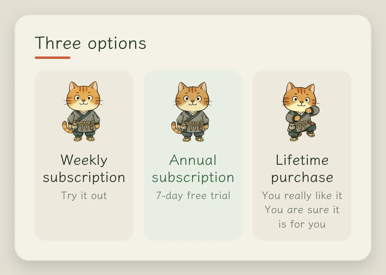 Concept card "Three options": weekly subscription, for a small first try; annual subscription, 7-day free trial; lifetime purchase, for those who really like this app and are sure about it