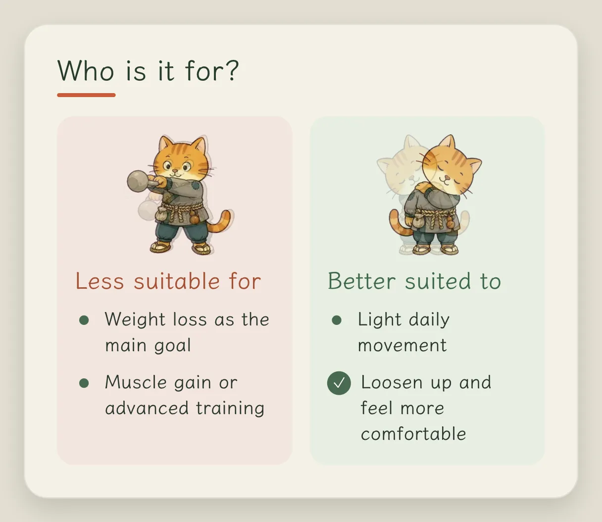Concept card “Who it's not a great fit for”: not a great fit for people whose goal is weight loss, or who want muscle gain or advanced professional training; a better fit for people who want light exercise and to open up the whole body