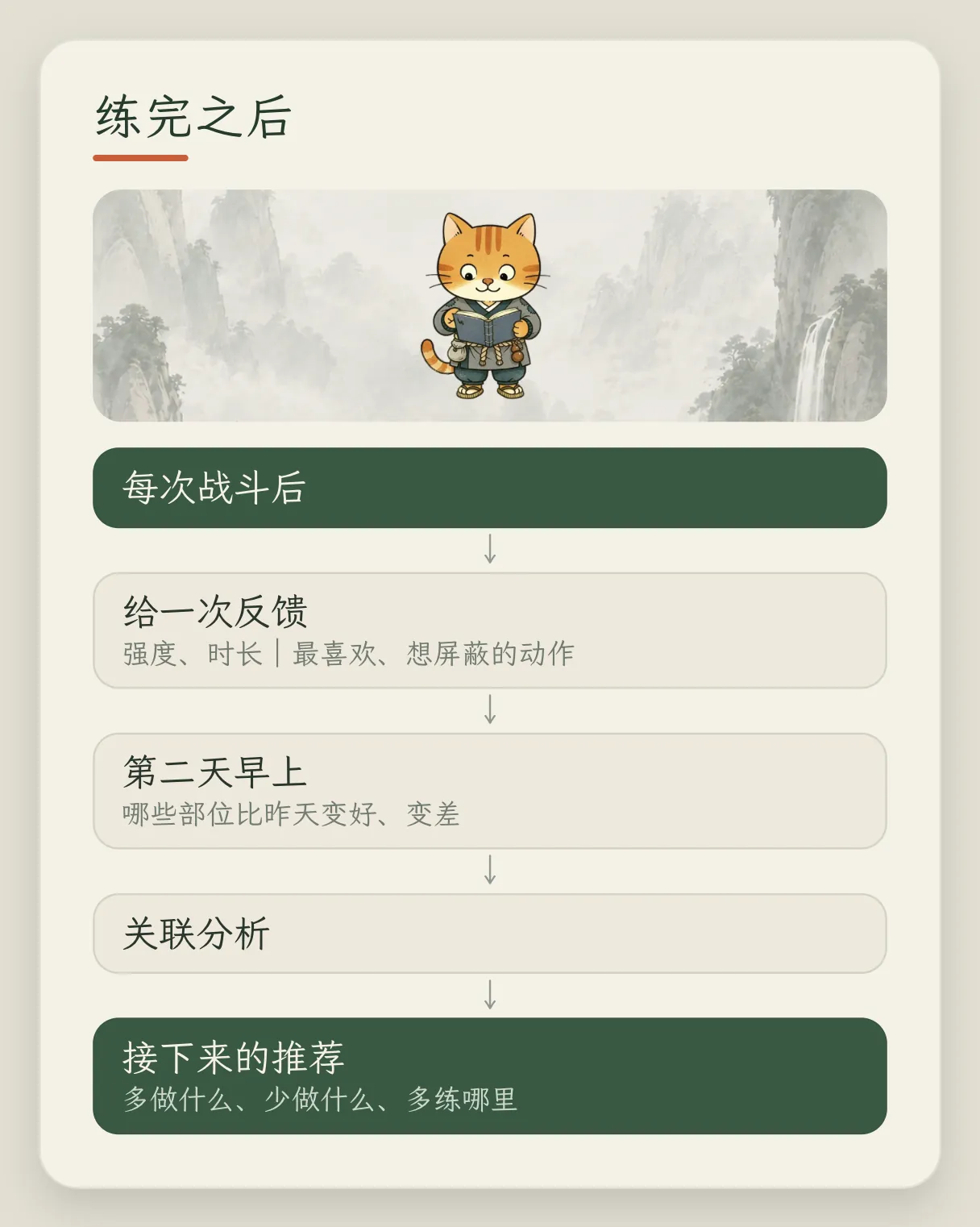 概念卡「练完之后」:每次战斗后给一次反馈(强度、时长、最喜欢和想屏蔽的动作),第二天早上看哪些部位比昨天变好或变差,做关联分析,得出接下来的推荐