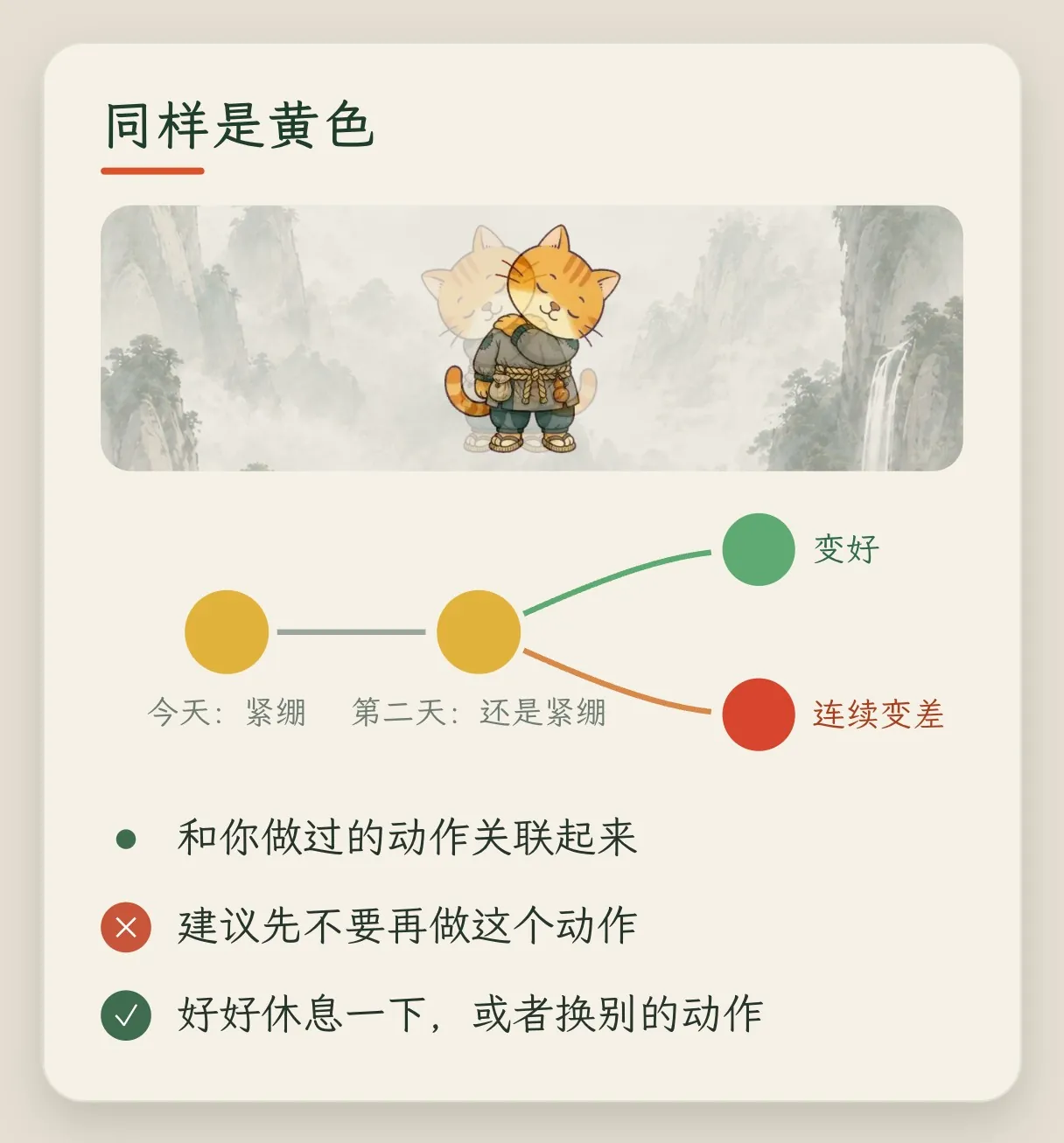 概念卡「同样是黄色」:今天紧绷,第二天还是紧绷,之后分成两条路,变好或者连续变差;连续变差会和你做过的动作关联起来,建议先不要再做这个动作,好好休息一下或者换别的动作
