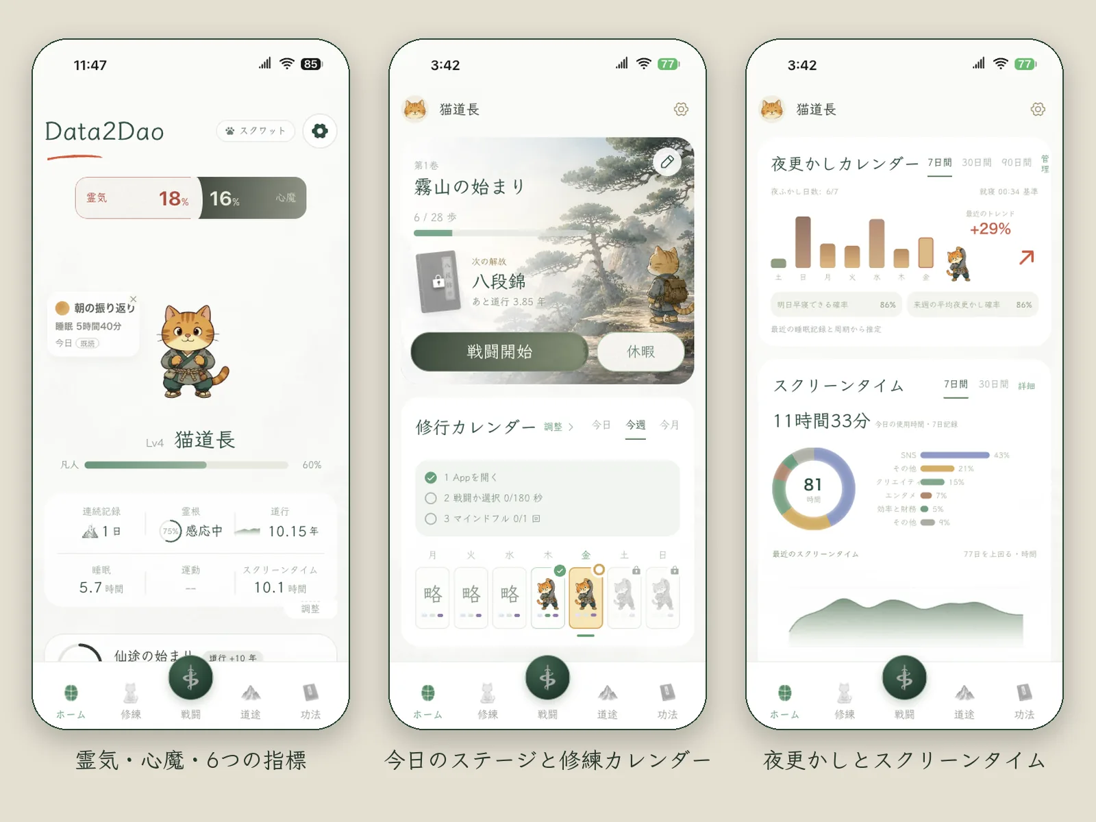 ホーム画面 3 枚:上部に霊気と心魔の 2 つの数値、中央に茶トラの猫と 6 つの指標、その下に今日の関、修練カレンダー、夜更かしカレンダー、スクリーンタイム