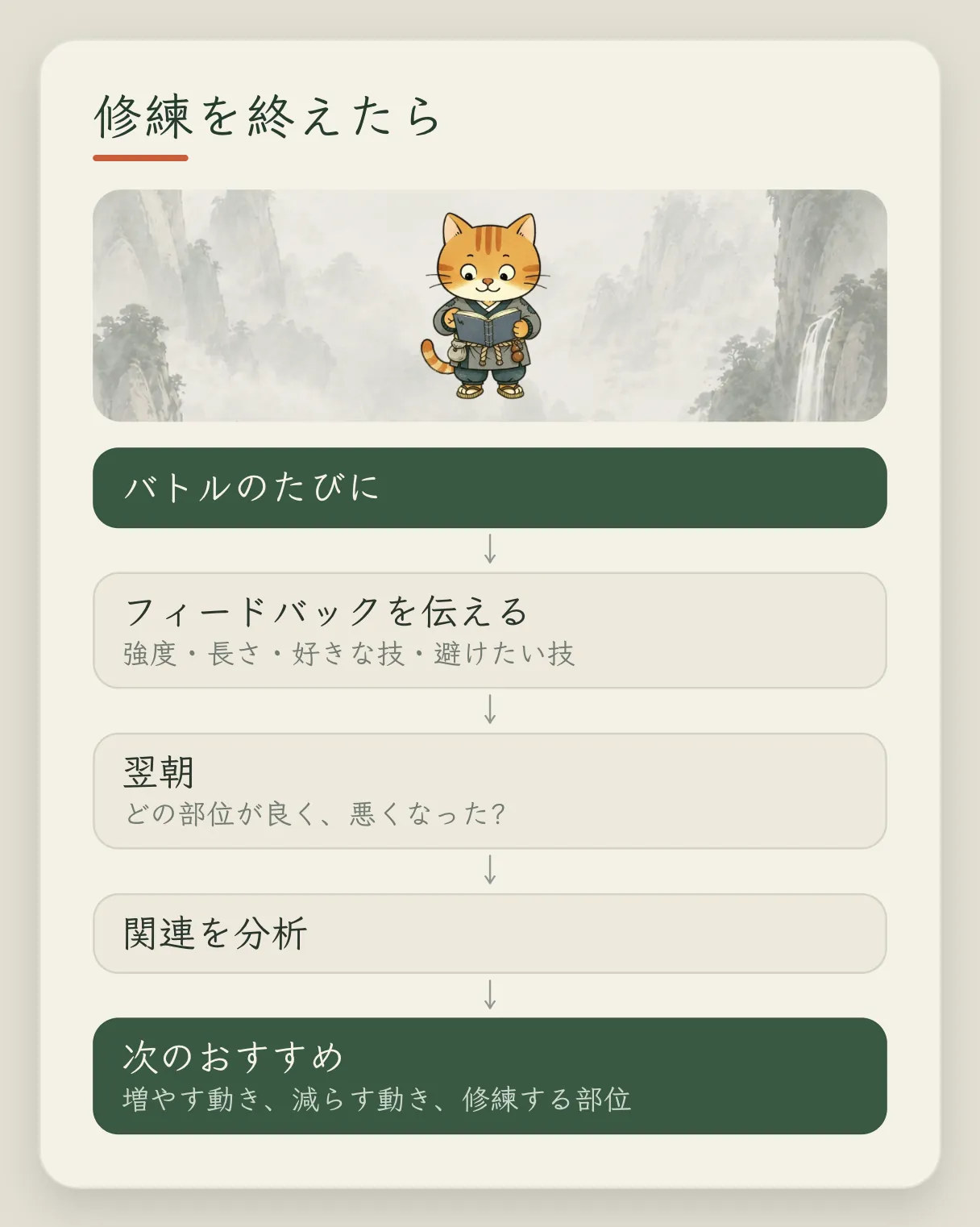 コンセプトカード「修練のあと」:バトルのたびに 1 回フィードバックをする(強度、時間、いちばん好きな動作と除外したい動作)。翌朝、どの部位が昨日より良くなったか悪くなったかを見る。関連づけて分析し、次のおすすめを出す。