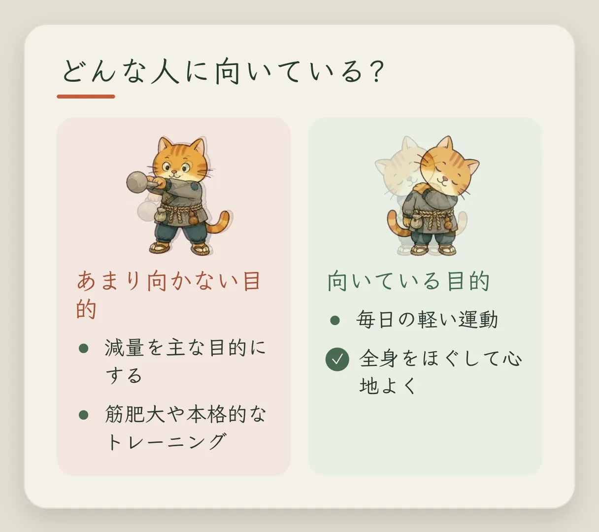 コンセプトカード「あまり向いていない人」:減量が目的の人、筋肉を増やしたい人、専門的な上級トレーニングをしたい人にはあまり向かない。軽めの運動をして、体全体を開きたい人に向いている