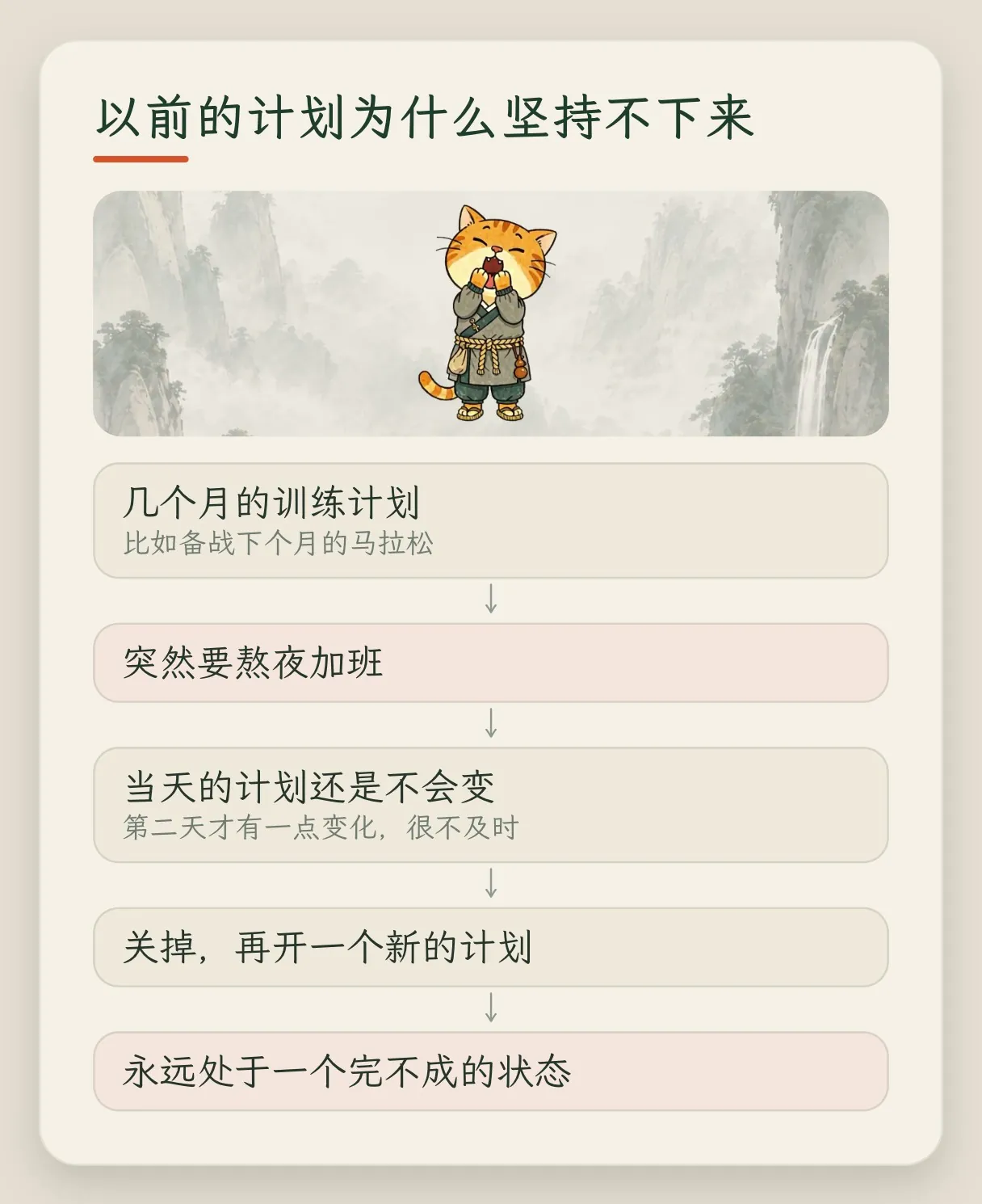 概念卡「以前的计划为什么坚持不下来」:几个月的训练计划,比如备战下个月的马拉松;突然要熬夜加班;当天的计划还是不会变,第二天才有一点变化;关掉,再开一个新的计划;永远处于一个完不成的状态